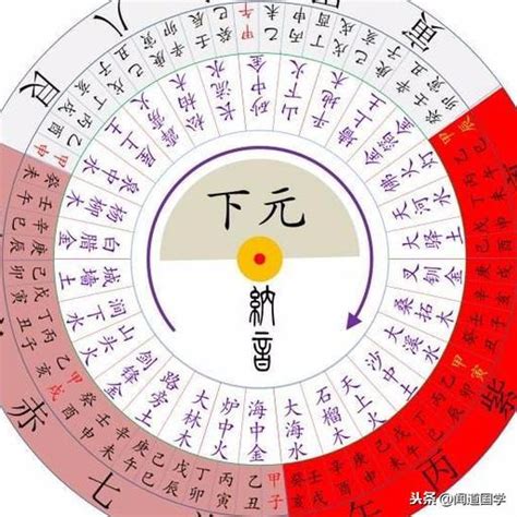 三元九運 一運|【上元一運方位】【快訊】龍笑天大師解密上元一運方位！揭開三。